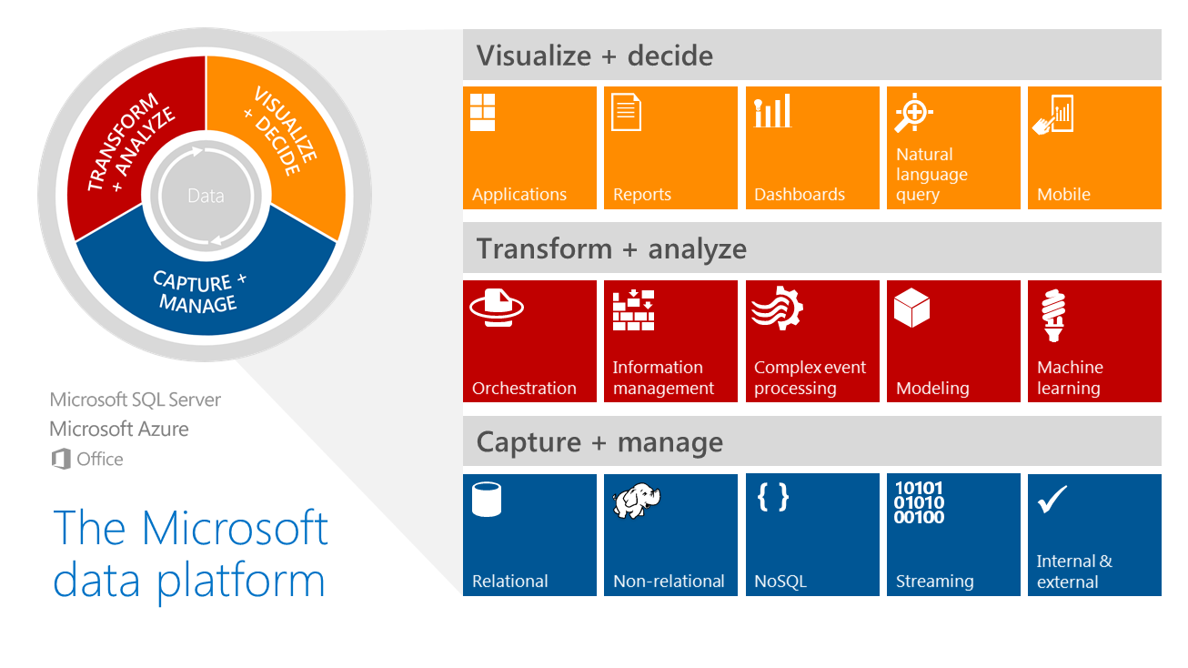 Microsoft_dataplatform.png