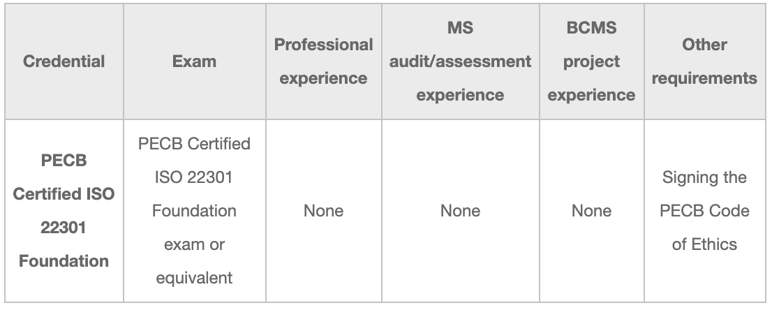 Certification ISO 223001 Fou.png