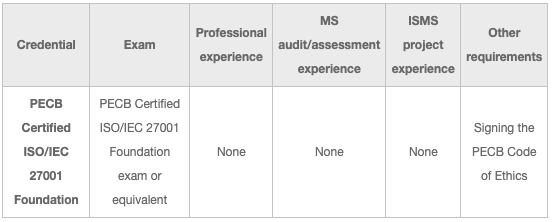 Certification ISO 27001 Fou.png